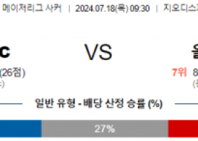 7월18일 내슈빌 올랜도 메이저리그사커 분석 해외스포츠