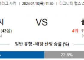 7월18일 LA갤럭시 콜로라도 메이저리그사커 분석 해외스포츠