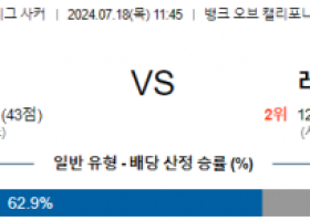 7월18일 LAFC 솔트레이크 메이저리그사커 분석 해외스포츠