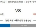 7월20일 경남 부천 K리그 분석 국내스포츠