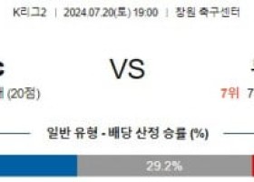 7월20일 경남 부천 K리그 분석 국내스포츠