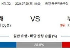 7월20일 전남 부산 K리그 분석 국내스포츠