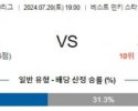 7월20일 후쿠오카 도쿄베르디 J리그 분석 해외스포츠