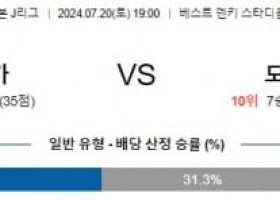 7월20일 후쿠오카 도쿄베르디 J리그 분석 해외스포츠