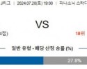 7월20일 감바오사카 쇼난 J리그 분석 해외스포츠