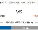 7월20일 이와타 교토상가 J리그 분석 해외스포츠