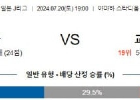 7월20일 이와타 교토상가 J리그 분석 해외스포츠