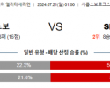 7월21일 엘리테세리엔 사릅스보르그 브란 해외축구분석 스포츠분석