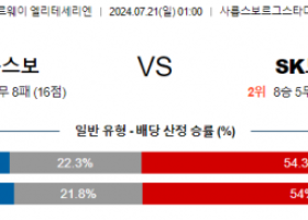 7월21일 엘리테세리엔 사릅스보르그 브란 해외축구분석 스포츠분석