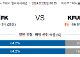 7월21일 엘리테세리엔 몰데 오슬로 해외축구분석 스포츠분석