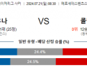 7월21일 MLS 애틀랜타 콜럼버스 해외축구분석 스포츠분석