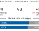 7월21일 MLS 인터마이애미 시카고 해외축구분석 스포츠분석