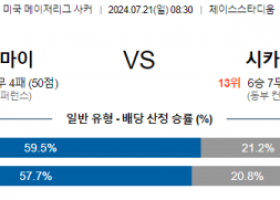 7월21일 MLS 인터마이애미 시카고 해외축구분석 스포츠분석