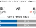 7월21일 MLS 몽레알 토론토 해외축구분석 스포츠분석