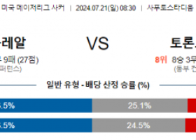 7월21일 MLS 몽레알 토론토 해외축구분석 스포츠분석