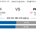 7월21일 MLS 뉴욕레드불스 신시내티 해외축구분석 스포츠분석