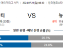 7월21일 MLS 올랜도 뉴욕시티 해외축구분석 스포츠분석