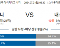 7월21일 MLS 필라델피아 내슈빌 해외축구분석 스포츠분석