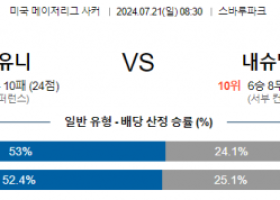 7월21일 MLS 필라델피아 내슈빌 해외축구분석 스포츠분석