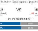 7월21일 MLS 캔자스시티 세인트루이스 해외축구분석 스포츠분석