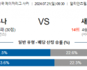 7월21일 MLS 미네소타 산호세 해외축구분석 스포츠분석