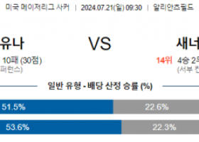 7월21일 MLS 미네소타 산호세 해외축구분석 스포츠분석