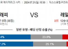 7월21일 MLS 콜로라도 솔트레이크 해외축구분석 스포츠분석