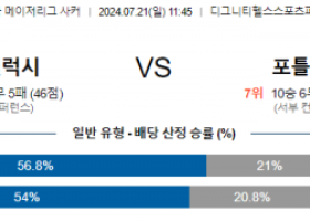 7월21일 MLS LA갤럭시 포틀랜드 해외축구분석 스포츠분석