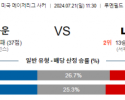 7월21일 MLS LA갤럭시 포틀랜드 해외축구분석 스포츠분석