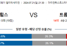 7월21일 엘리테세리엔 스트룀스고드세 트롬쇠 해외축구분석 스포츠분석