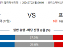 7월22일 엘리테세리엔 함캄 프레데릭스타드 해외축구분석 스포츠분석