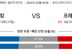 7월22일 엘리테세리엔 함캄 프레데릭스타드 해외축구분석 스포츠분석