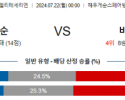 7월22일 엘리테세리엔 하우게순 바이킹 해외축구분석 스포츠분석