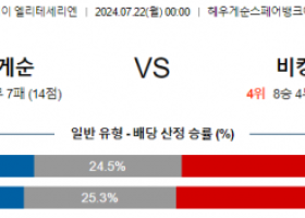 7월22일 엘리테세리엔 하우게순 바이킹 해외축구분석 스포츠분석