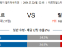 7월22일 엘리테세리엔 로젠보리 릴레스트롬 해외축구분석 스포츠분석