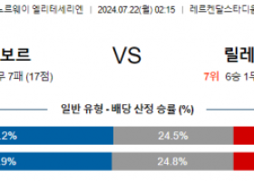 7월22일 엘리테세리엔 로젠보리 릴레스트롬 해외축구분석 스포츠분석