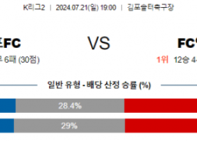 7월21일 K리그2 김포 안양 아시아축구분석 스포츠분석