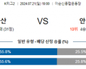 7월21일 K리그2 아산 안산 아시아축구분석 스포츠분석