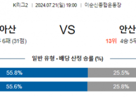 7월21일 K리그2 아산 안산 아시아축구분석 스포츠분석