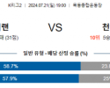 7월21일 K리그2 이랜드 천안 아시아축구분석 스포츠분석