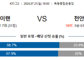 7월21일 K리그2 이랜드 천안 아시아축구분석 스포츠분석