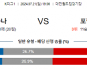 7월21일 K리그1 대전 포항 아시아축구분석 스포츠분석