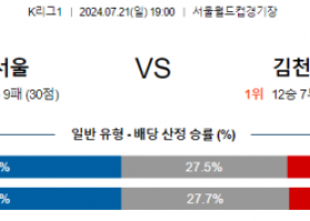 7월21일 K리그1 서울 김천 아시아축구분석 스포츠분석