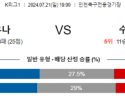 7월21일 K리그1 인천 수원FC 아시아축구분석 스포츠분석