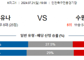 7월21일 K리그1 인천 수원FC 아시아축구분석 스포츠분석