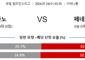 7월24일 루가노 페네르바체 챔피언스리그 분석 해외스포츠