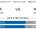 7월24일 디나모 키이우 파르티잔 챔피언스리그 분석 해외스포츠