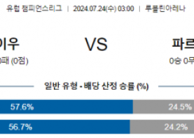 7월24일 디나모 키이우 파르티잔 챔피언스리그 분석 해외스포츠