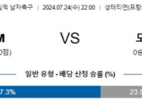 7월24일 아르헨티나 모로코 올림픽남자축구 분석 해외스포츠