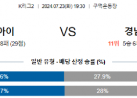 7월23일 부산 경남 K리그2 분석 국내스포츠